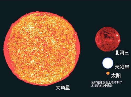 地球月球有多大?见过这些图，你会有莫可名状的恐惧