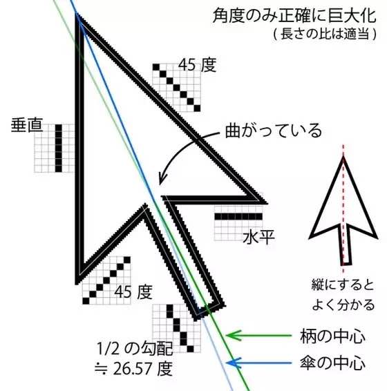 一些高大上的冷知识,你知道多少