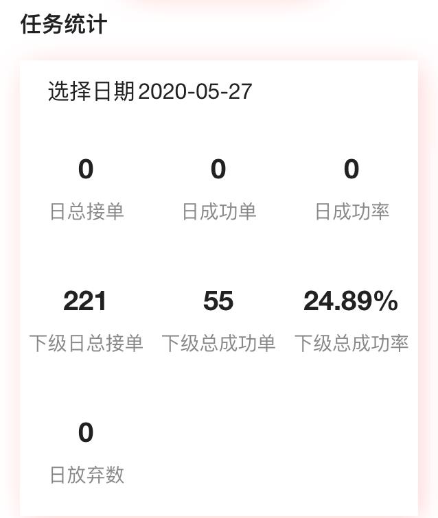 如何日赚500？看他是怎么做的