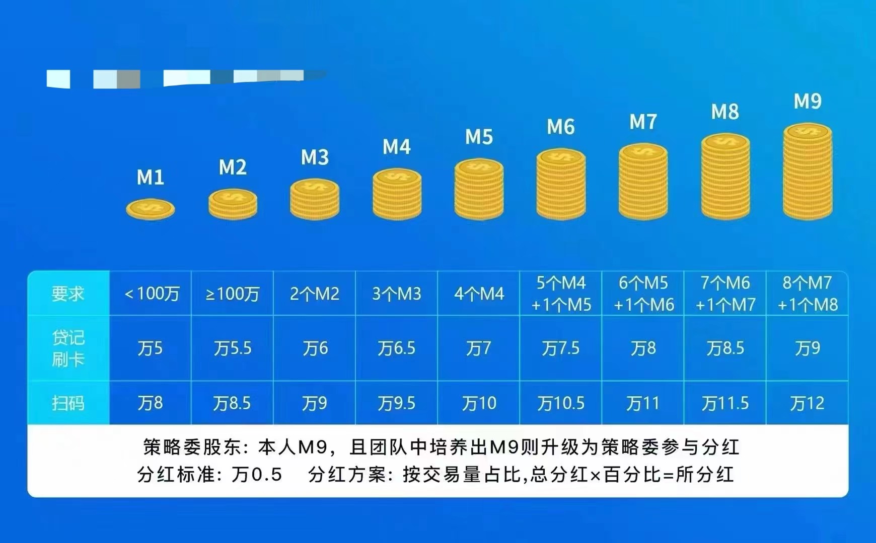 POS机做2.0平台就是被算法规则限制在某一环节
