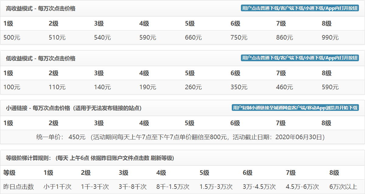 网盘如何赚钱?开启自动赚钱模式