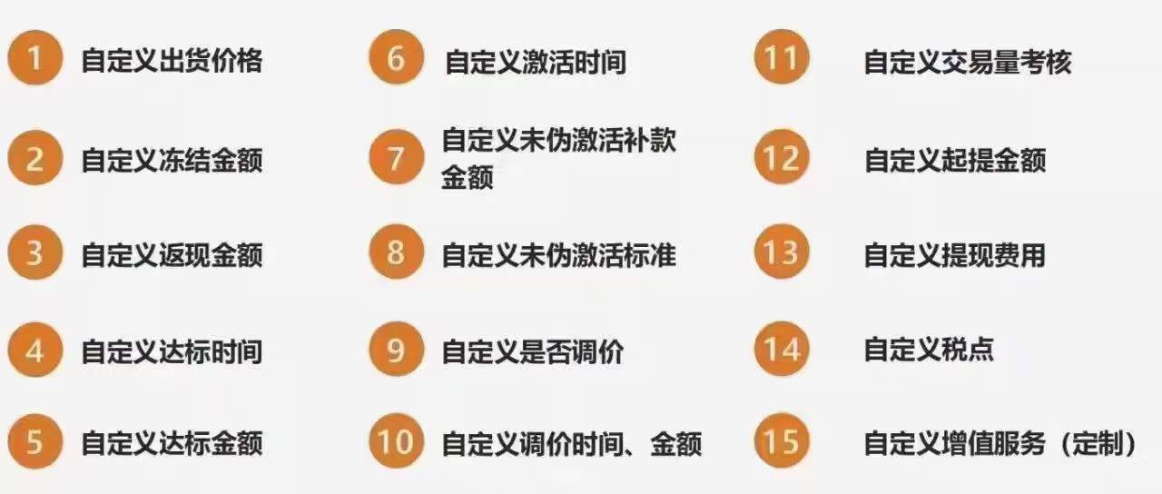 POS机产品自备机 vs 传统产品:为何选择简单和长久的收益模式?