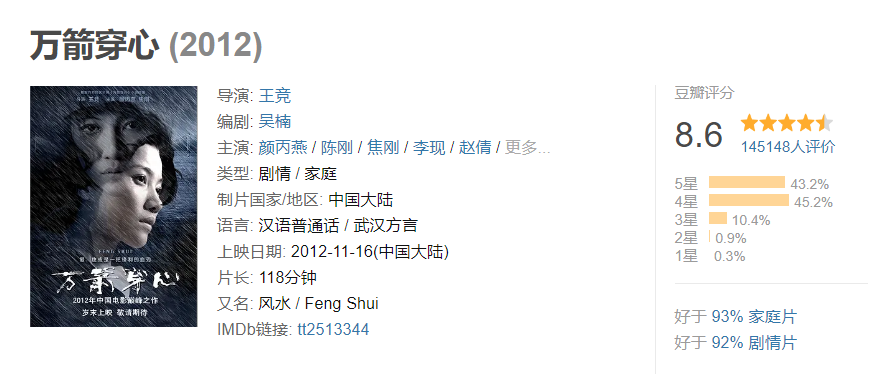 2020年过年期间看过的几部好电影
