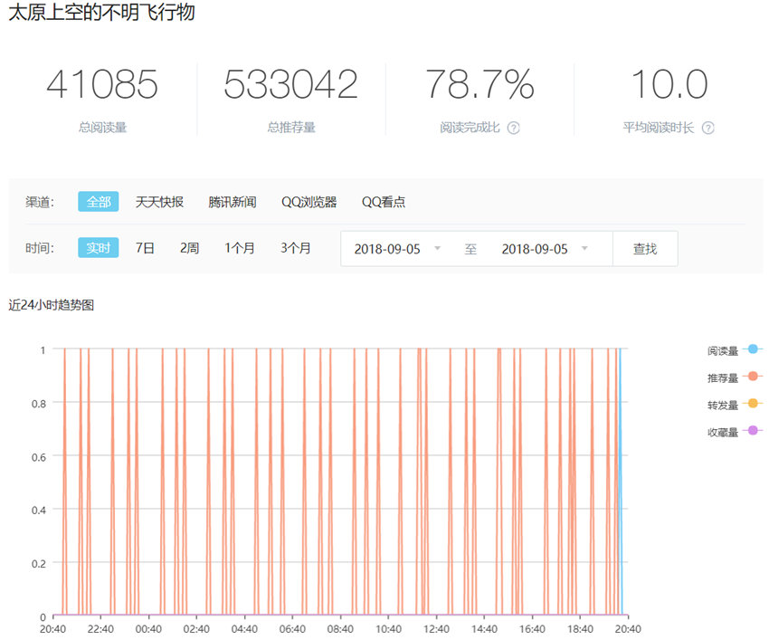 如何用业余时间赚钱