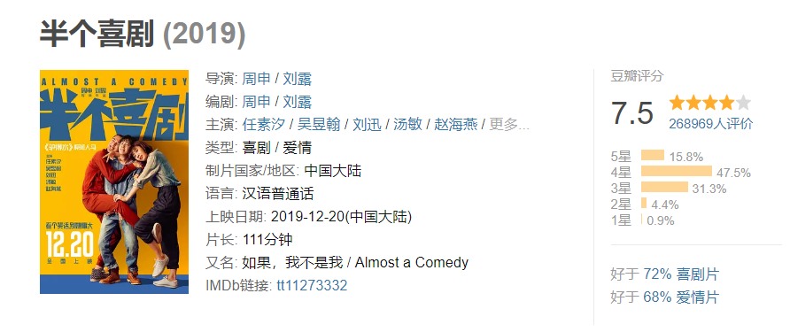 2020年过年期间看过的几部好电影